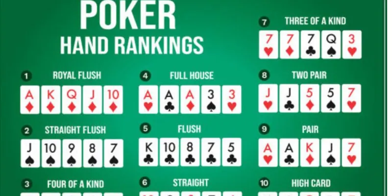 Cách nhận biết tay bài mạnh trong poker